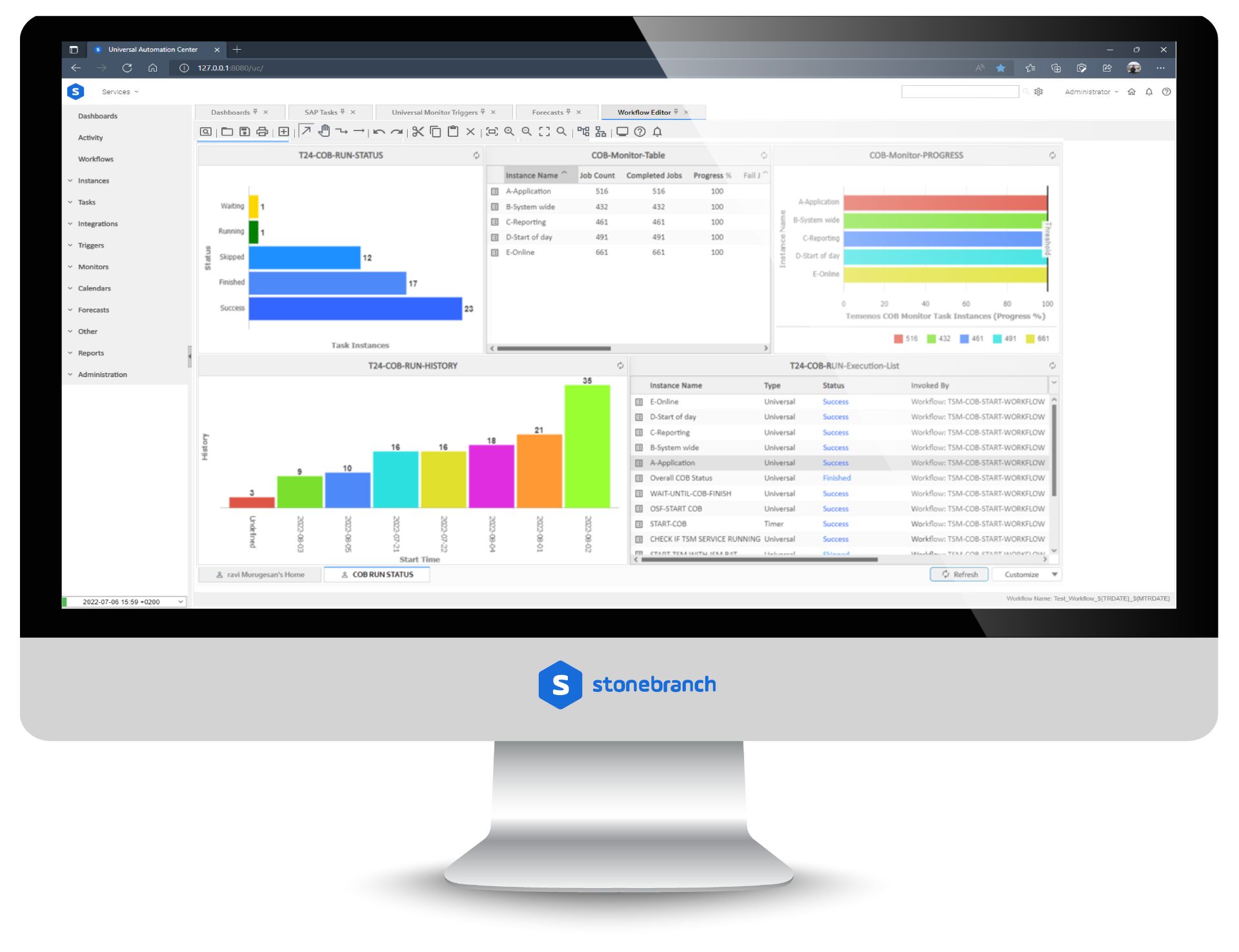 Temenos T24 COB Monitoring